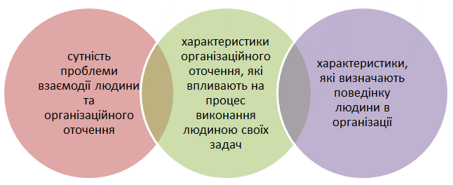 Фактори, що впливають на налагодження ефективних стосунків у колективі Фактори, що впливають на налагодження ефективних стосунків у колективі